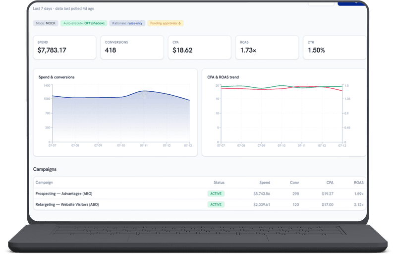Dashboard Pervius menampilkan performa iklan real-time